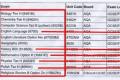 Tumaczenie + Praktyczne Korepetycje UK: angielski, polski, matematyka, SATs, I/GCSE, A-Level, IELTS